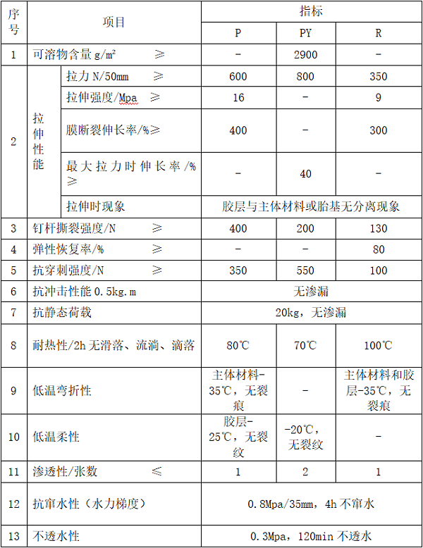 高分子自粘胶膜防水卷材